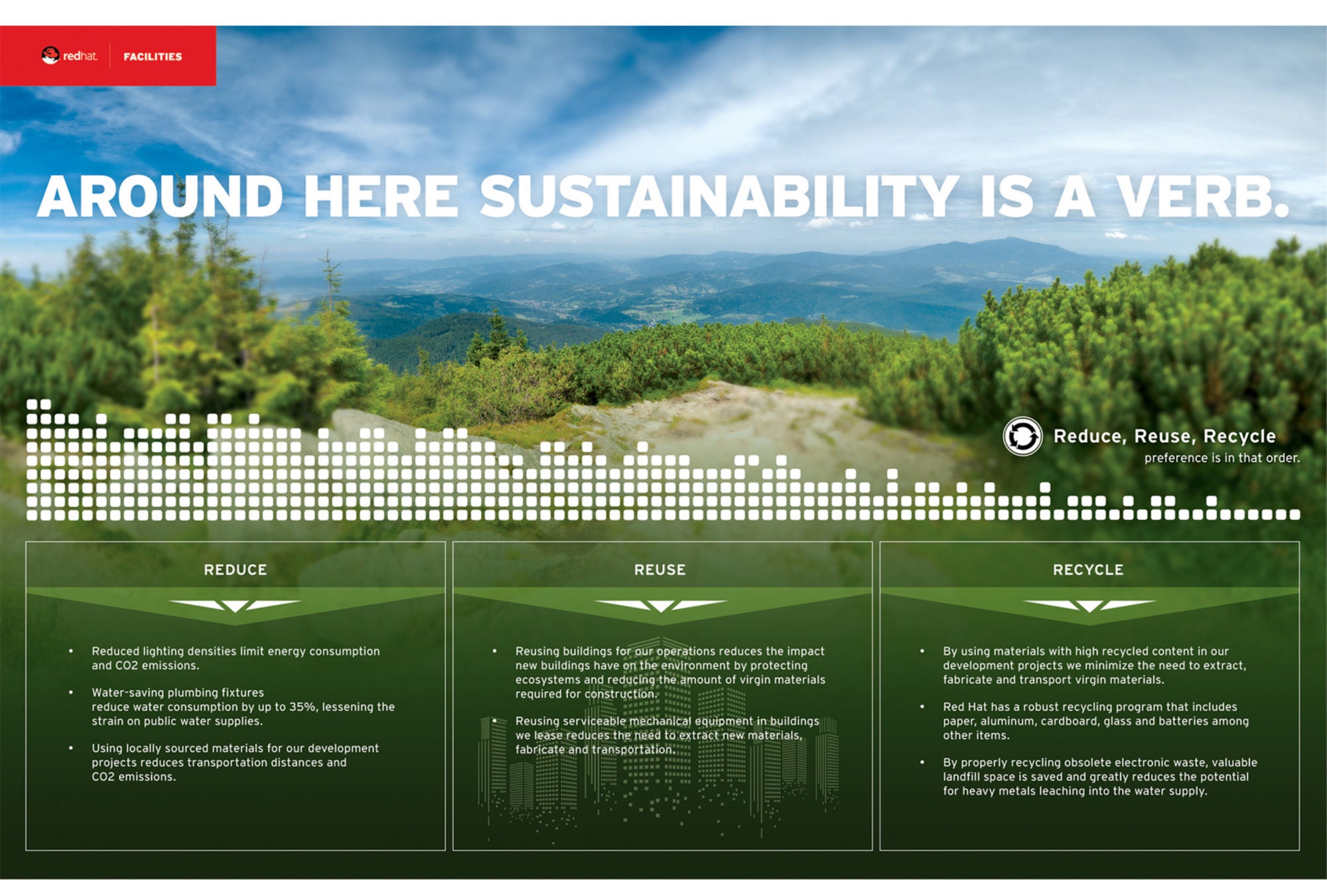 Rehat Poster Red Hat: The right thing to do. | Wildfire, Marketing Design
