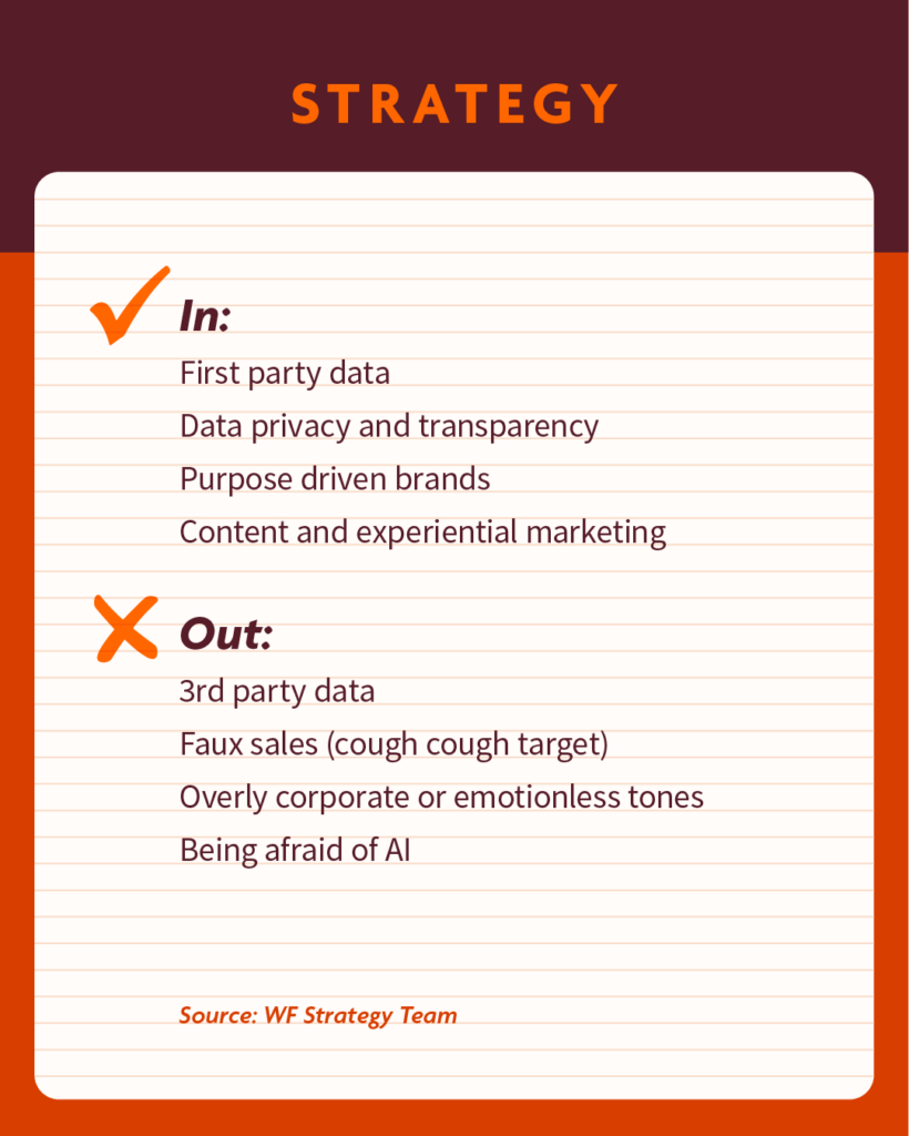 2024 Strategy Trends