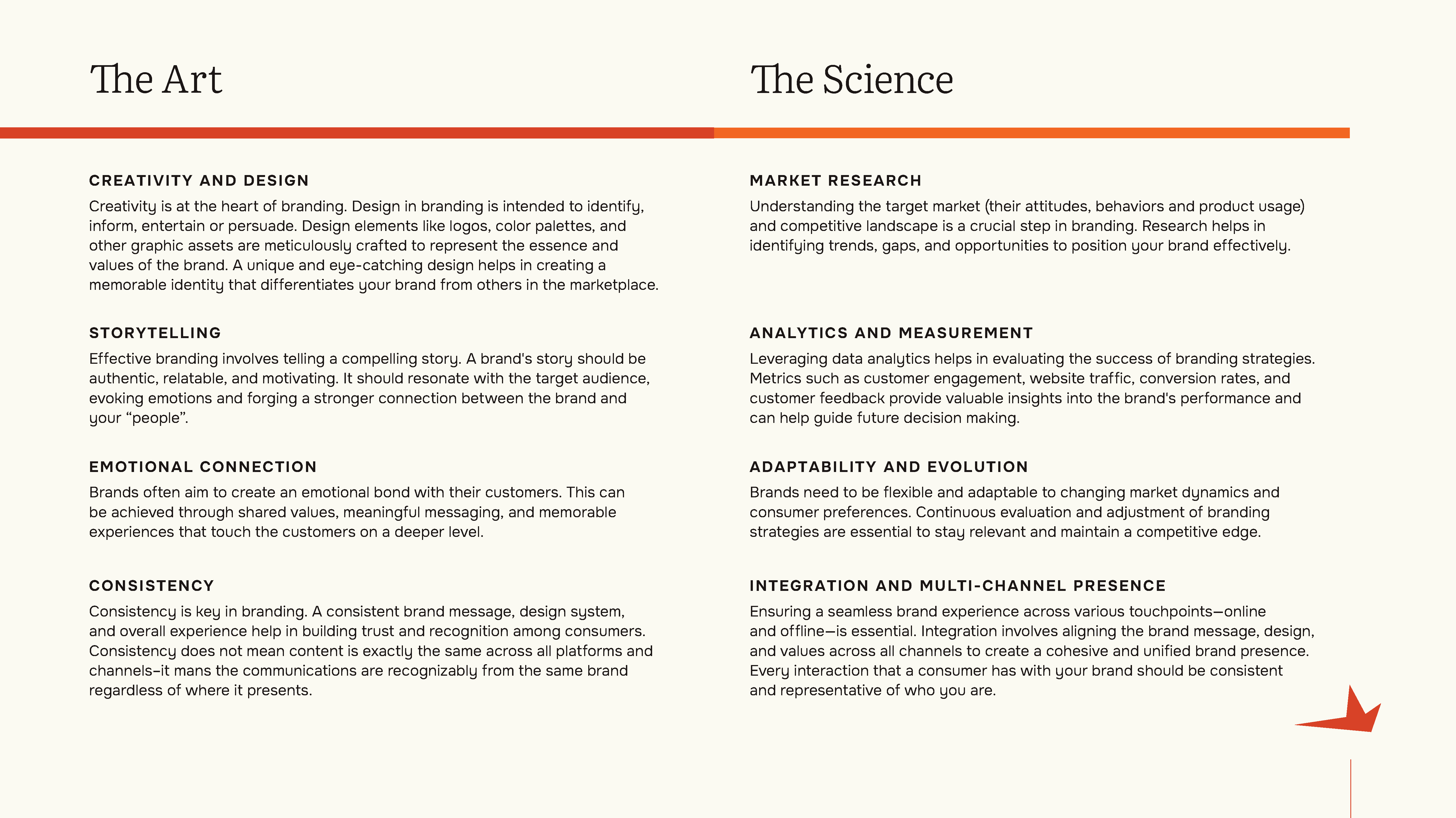 A chart showing the Art and Science elements of branding. 

The Art: Creativity & Design, Storytelling, Emotional Connection, Consistency, 

The Science: Market Research, Analytics & Measurement, Adaptability & Evolution, Integration & Multi-Channel Presence