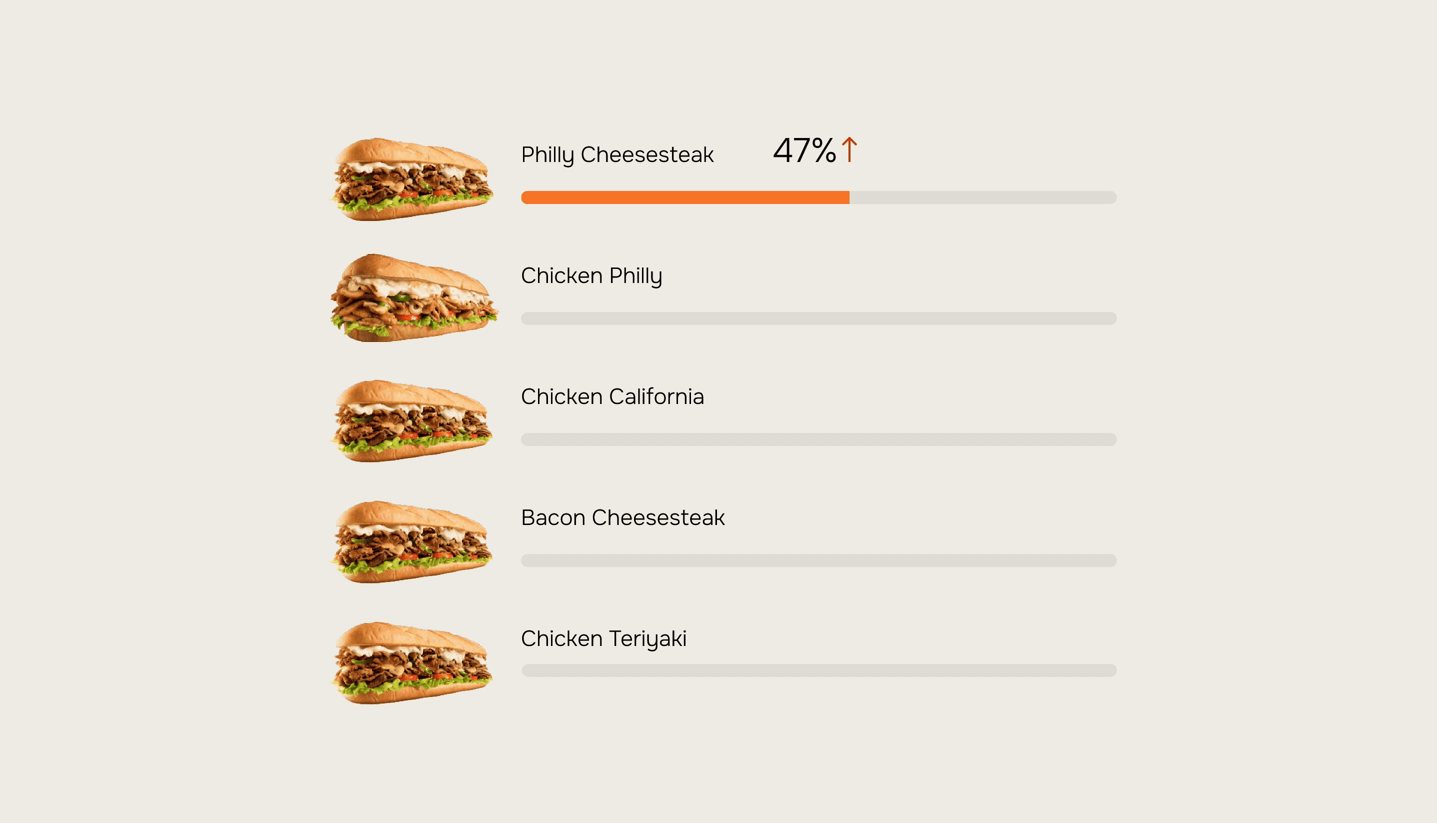 cheese stake sales increasing