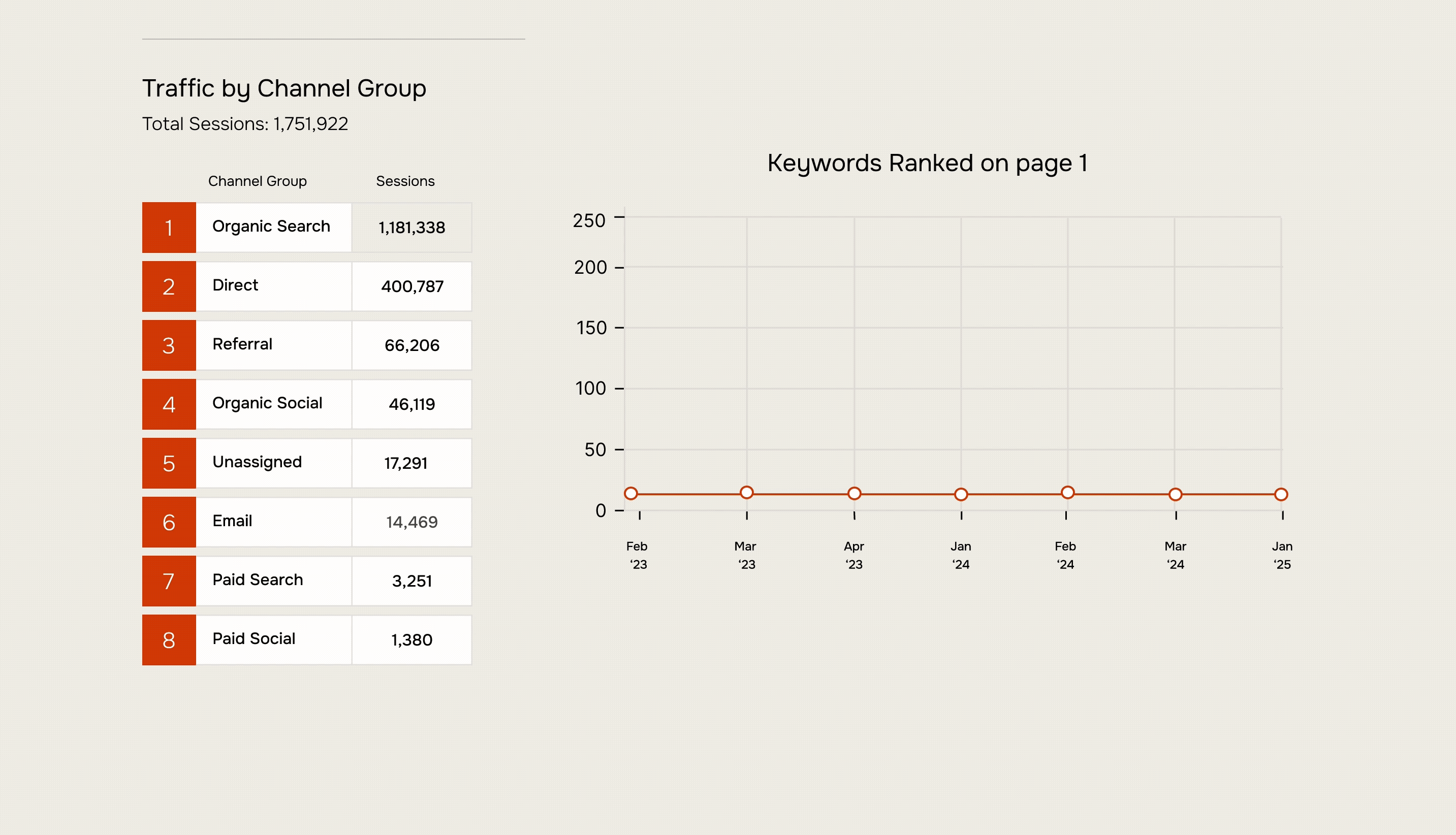 GIF showing an increase in user traffic due to SEO changes